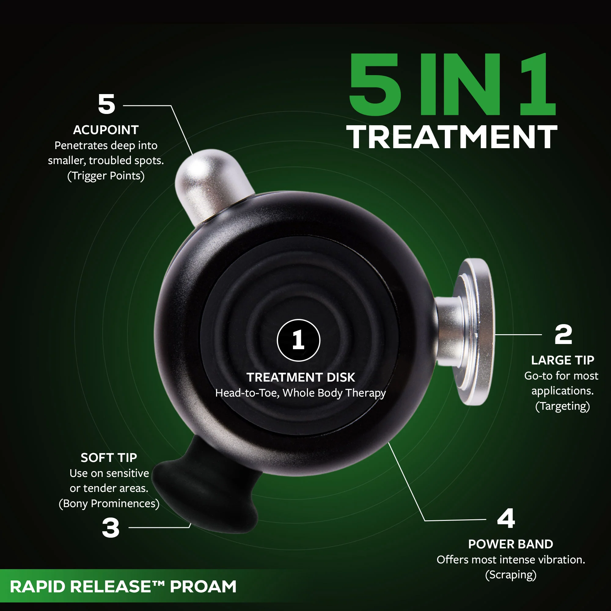 Rapid Release® ProAm - Image 2